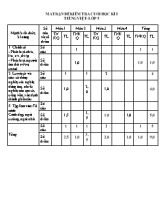 Ma trận và đề kiểm tra Tiếng việt, Toán lớp 5 (Có đáp án) - Năm học 2016-2017